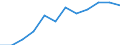 Information society indicator: Frequency of internet access: once a week (including every day) / Unit of measure: Percentage of individuals / Geopolitical entity (reporting): Syddanmark