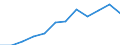 Information society indicator: Frequency of internet access: once a week (including every day) / Unit of measure: Percentage of individuals / Geopolitical entity (reporting): Midtjylland