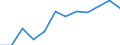 Information society indicator: Frequency of internet access: once a week (including every day) / Unit of measure: Percentage of individuals / Geopolitical entity (reporting): Nordjylland