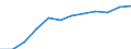 Information society indicator: Frequency of internet access: once a week (including every day) / Unit of measure: Percentage of individuals / Geopolitical entity (reporting): Eesti