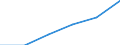 Information society indicator: Frequency of internet access: once a week (including every day) / Unit of measure: Percentage of individuals / Geopolitical entity (reporting): Southern and Eastern (NUTS 2013)