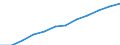 Information society indicator: Frequency of internet access: once a week (including every day) / Unit of measure: Percentage of individuals / Geopolitical entity (reporting): Galicia
