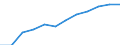 Information society indicator: Frequency of internet access: once a week (including every day) / Unit of measure: Percentage of individuals / Geopolitical entity (reporting): Principado de Asturias