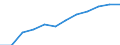 Indikator zur Informationsgesellschaft: Internet-Nutzung: einmal pro Woche (auch täglich) / Maßeinheit: Prozent der Personen / Geopolitische Meldeeinheit: Principado de Asturias