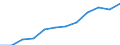 Information society indicator: Frequency of internet access: once a week (including every day) / Unit of measure: Percentage of individuals / Geopolitical entity (reporting): Cantabria