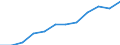 Information society indicator: Frequency of internet access: once a week (including every day) / Unit of measure: Percentage of individuals / Geopolitical entity (reporting): País Vasco