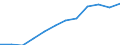 Information society indicator: Frequency of internet access: once a week (including every day) / Unit of measure: Percentage of individuals / Geopolitical entity (reporting): Comunidad Foral de Navarra