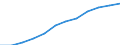 Information society indicator: Frequency of internet access: once a week (including every day) / Unit of measure: Percentage of individuals / Geopolitical entity (reporting): Aragón