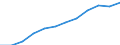 Information society indicator: Frequency of internet access: once a week (including every day) / Unit of measure: Percentage of individuals / Geopolitical entity (reporting): Comunidad de Madrid