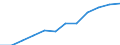 Information society indicator: Frequency of internet access: once a week (including every day) / Unit of measure: Percentage of individuals / Geopolitical entity (reporting): Castilla y León