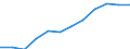 Information society indicator: Frequency of internet access: once a week (including every day) / Unit of measure: Percentage of individuals / Geopolitical entity (reporting): Cataluña