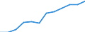 Information society indicator: Frequency of internet access: once a week (including every day) / Unit of measure: Percentage of individuals / Geopolitical entity (reporting): Illes Balears