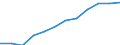 Information society indicator: Frequency of internet access: once a week (including every day) / Unit of measure: Percentage of individuals / Geopolitical entity (reporting): Andalucía