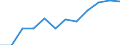 Information society indicator: Frequency of internet access: once a week (including every day) / Unit of measure: Percentage of individuals / Geopolitical entity (reporting): Ciudad de Ceuta
