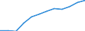 Information society indicator: Frequency of internet access: once a week (including every day) / Unit of measure: Percentage of individuals / Geopolitical entity (reporting): Ciudad de Melilla