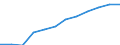 Information society indicator: Frequency of internet access: once a week (including every day) / Unit of measure: Percentage of individuals / Geopolitical entity (reporting): Canarias