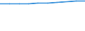 Information society indicator: Frequency of internet access: once a week (including every day) / Unit of measure: Percentage of individuals / Geopolitical entity (reporting): Ile de France