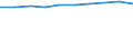 Information society indicator: Frequency of internet access: once a week (including every day) / Unit of measure: Percentage of individuals / Geopolitical entity (reporting): Centre — Val de Loire