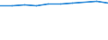 Indikator zur Informationsgesellschaft: Internet-Nutzung: einmal pro Woche (auch täglich) / Maßeinheit: Prozent der Personen / Geopolitische Meldeeinheit: Centre — Val de Loire