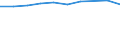 Information society indicator: Frequency of internet access: once a week (including every day) / Unit of measure: Percentage of individuals / Geopolitical entity (reporting): Bourgogne