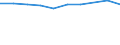 Information society indicator: Frequency of internet access: once a week (including every day) / Unit of measure: Percentage of individuals / Geopolitical entity (reporting): Franche-Comté