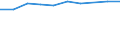 Information society indicator: Frequency of internet access: once a week (including every day) / Unit of measure: Percentage of individuals / Geopolitical entity (reporting): Basse-Normandie
