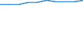 Information society indicator: Frequency of internet access: once a week (including every day) / Unit of measure: Percentage of individuals / Geopolitical entity (reporting): Haute-Normandie