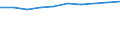 Information society indicator: Frequency of internet access: once a week (including every day) / Unit of measure: Percentage of individuals / Geopolitical entity (reporting): Nord-Pas de Calais