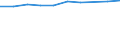 Information society indicator: Frequency of internet access: once a week (including every day) / Unit of measure: Percentage of individuals / Geopolitical entity (reporting): Picardie