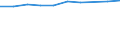 Indikator zur Informationsgesellschaft: Internet-Nutzung: einmal pro Woche (auch täglich) / Maßeinheit: Prozent der Personen / Geopolitische Meldeeinheit: Picardie