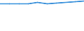 Information society indicator: Frequency of internet access: once a week (including every day) / Unit of measure: Percentage of individuals / Geopolitical entity (reporting): Alsace