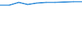 Information society indicator: Frequency of internet access: once a week (including every day) / Unit of measure: Percentage of individuals / Geopolitical entity (reporting): Champagne-Ardenne