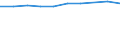 Information society indicator: Frequency of internet access: once a week (including every day) / Unit of measure: Percentage of individuals / Geopolitical entity (reporting): Lorraine