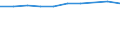 Indikator zur Informationsgesellschaft: Internet-Nutzung: einmal pro Woche (auch täglich) / Maßeinheit: Prozent der Personen / Geopolitische Meldeeinheit: Lorraine