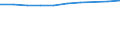Information society indicator: Frequency of internet access: once a week (including every day) / Unit of measure: Percentage of individuals / Geopolitical entity (reporting): Pays de la Loire