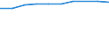 Information society indicator: Frequency of internet access: once a week (including every day) / Unit of measure: Percentage of individuals / Geopolitical entity (reporting): Bretagne