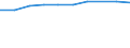 Indikator zur Informationsgesellschaft: Internet-Nutzung: einmal pro Woche (auch täglich) / Maßeinheit: Prozent der Personen / Geopolitische Meldeeinheit: Bretagne