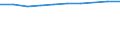 Information society indicator: Frequency of internet access: once a week (including every day) / Unit of measure: Percentage of individuals / Geopolitical entity (reporting): Aquitaine
