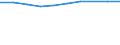 Information society indicator: Frequency of internet access: once a week (including every day) / Unit of measure: Percentage of individuals / Geopolitical entity (reporting): Limousin