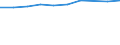 Information society indicator: Frequency of internet access: once a week (including every day) / Unit of measure: Percentage of individuals / Geopolitical entity (reporting): Poitou-Charentes