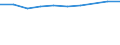 Information society indicator: Frequency of internet access: once a week (including every day) / Unit of measure: Percentage of individuals / Geopolitical entity (reporting): Languedoc-Roussillon