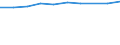 Information society indicator: Frequency of internet access: once a week (including every day) / Unit of measure: Percentage of individuals / Geopolitical entity (reporting): Midi-Pyrénées