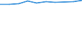 Information society indicator: Frequency of internet access: once a week (including every day) / Unit of measure: Percentage of individuals / Geopolitical entity (reporting): Auvergne