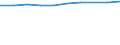 Information society indicator: Frequency of internet access: once a week (including every day) / Unit of measure: Percentage of individuals / Geopolitical entity (reporting): Rhône-Alpes