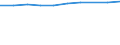 Indikator zur Informationsgesellschaft: Internet-Nutzung: einmal pro Woche (auch täglich) / Maßeinheit: Prozent der Personen / Geopolitische Meldeeinheit: Rhône-Alpes