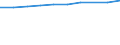 Information society indicator: Frequency of internet access: once a week (including every day) / Unit of measure: Percentage of individuals / Geopolitical entity (reporting): Provence-Alpes-Côte d’Azur