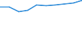 Information society indicator: Frequency of internet access: once a week (including every day) / Unit of measure: Percentage of individuals / Geopolitical entity (reporting): Corse