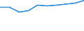 Indikator zur Informationsgesellschaft: Internet-Nutzung: einmal pro Woche (auch täglich) / Maßeinheit: Prozent der Personen / Geopolitische Meldeeinheit: Corse