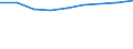 Information society indicator: Frequency of internet access: once a week (including every day) / Unit of measure: Percentage of individuals / Geopolitical entity (reporting): Guadeloupe