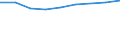 Indikator zur Informationsgesellschaft: Internet-Nutzung: einmal pro Woche (auch täglich) / Maßeinheit: Prozent der Personen / Geopolitische Meldeeinheit: Guadeloupe